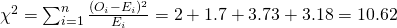 {\chi}^2=\sum_{i=1}^{n}\frac{(O_i-E_i)^2}{E_i}=2+1.7+3.73+3.18=10.62