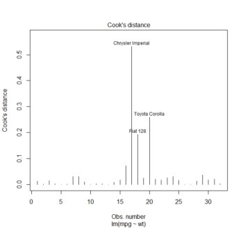 Linear Regression – Statistics for Linguists
