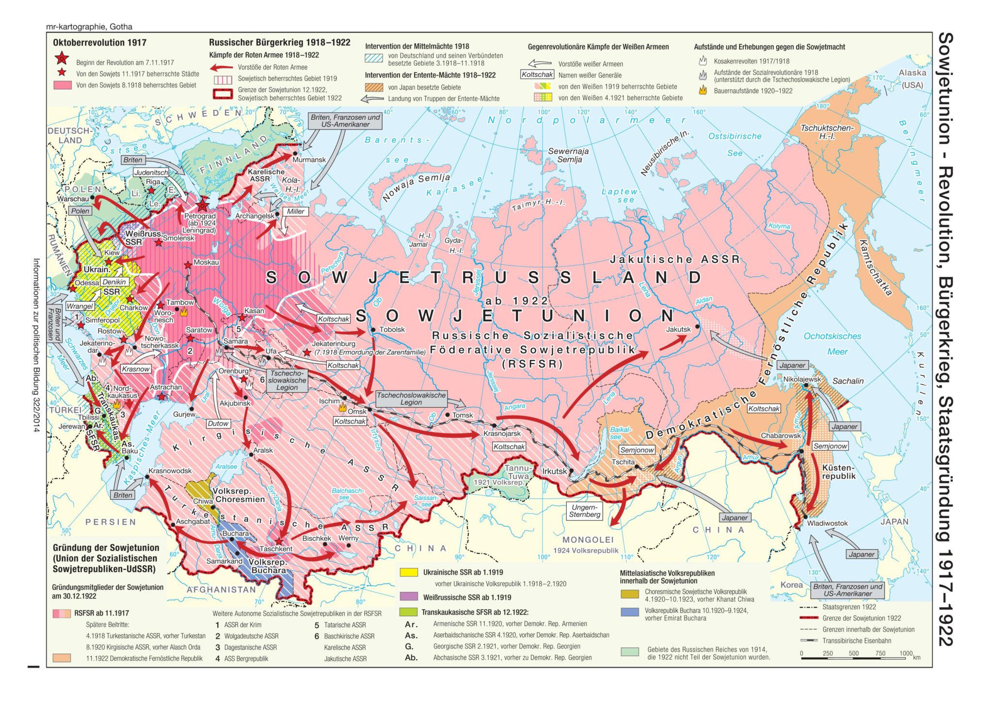 Der Russische Bürgerkrieg – Eine Übersicht